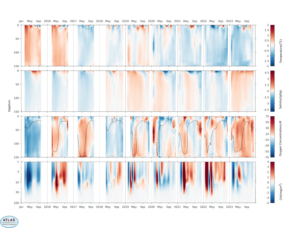 2015-2023 Anomalies from Mean Seasonal Climatology