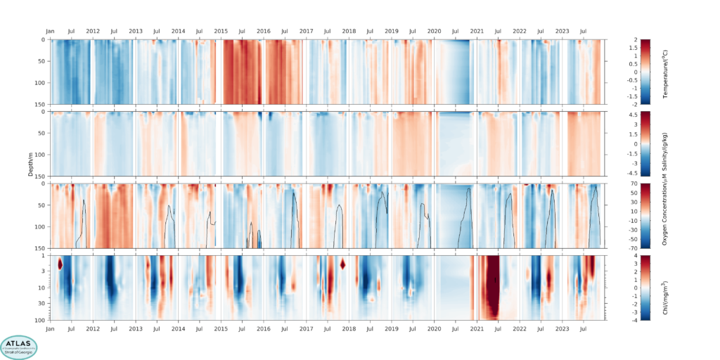 2015-2023 Anomalies from Mean Seasonal Climatology