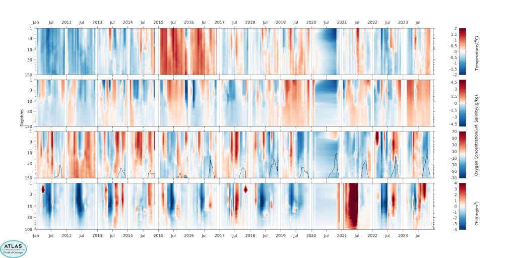 2011-2023 Anomalies from Mean Seasonal Climatology